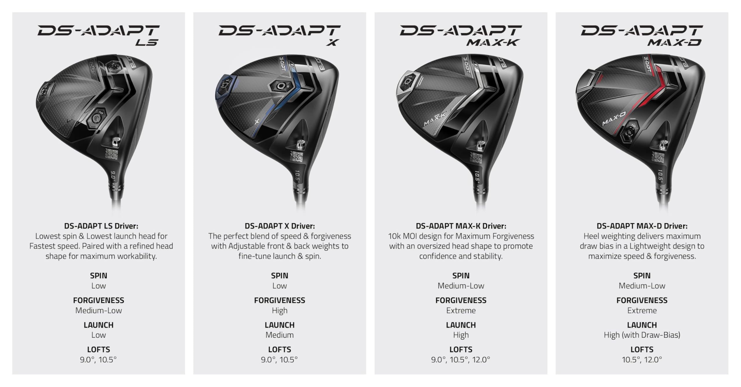 GolfDrivr Cobra DS-Adapt MAX-K Driver
